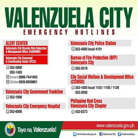 valenzuela city contact number